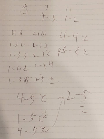 非言語コミュニケーション
